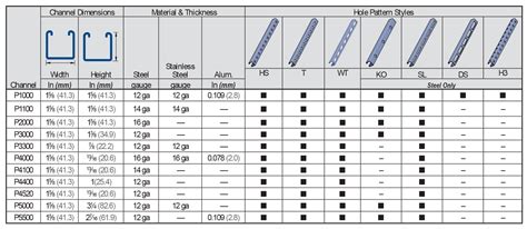 unistrut channel size chart.